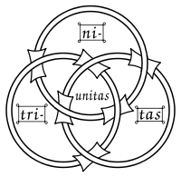 Unitas-Trinitas_reference mages